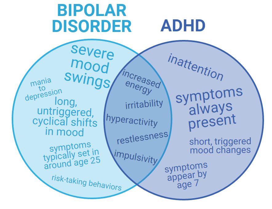 Is It Bipolar Disorder or ADHD?